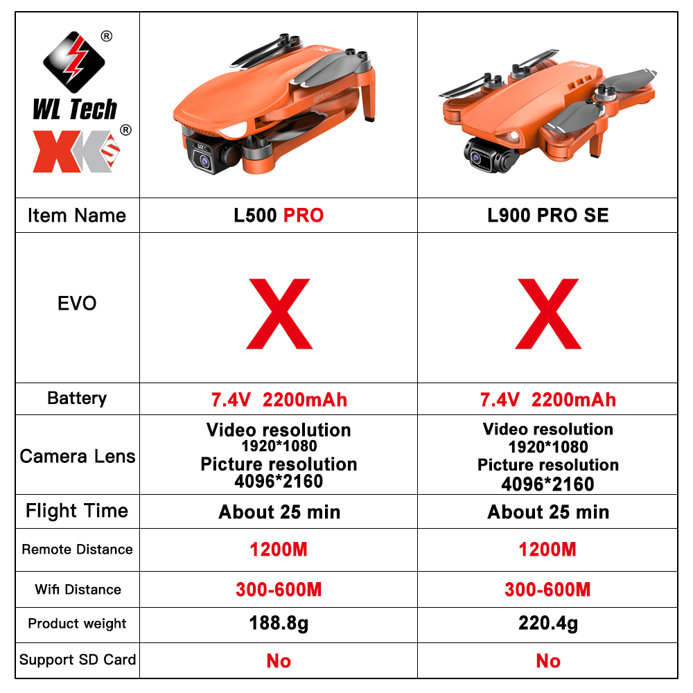 L500 PRO GPS Drone 4K Profesio - مراجعة Drone Vs Rc Helicopter وسعره