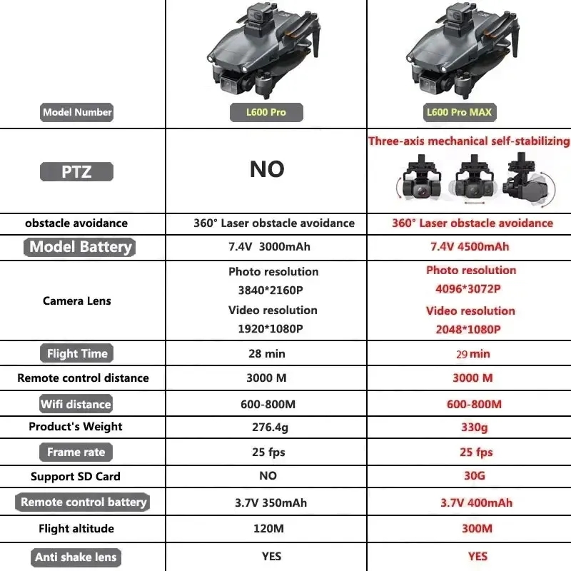 L600 PRO MAX GPS الطائرة بدون  - مراجعة Drone Kf Rc وسعره