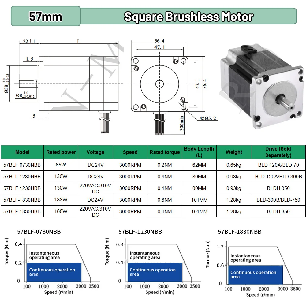 محرك بدون فرش BLDC بقدرة 65 وا - مراجعة Brushless Motor وسعره