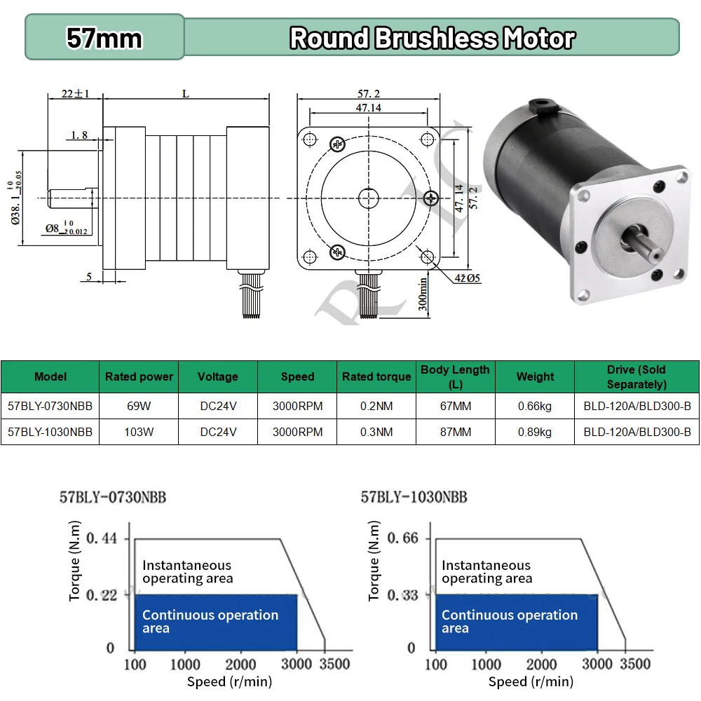 محرك بدون فرش BLDC بقدرة 65 وا - مراجعة Brushless Motor وسعره