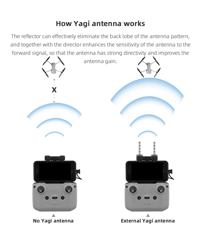 هوائي Yagi معزز للإشارة لـ DJI - مراجعة Drone Rc Dji وسعره