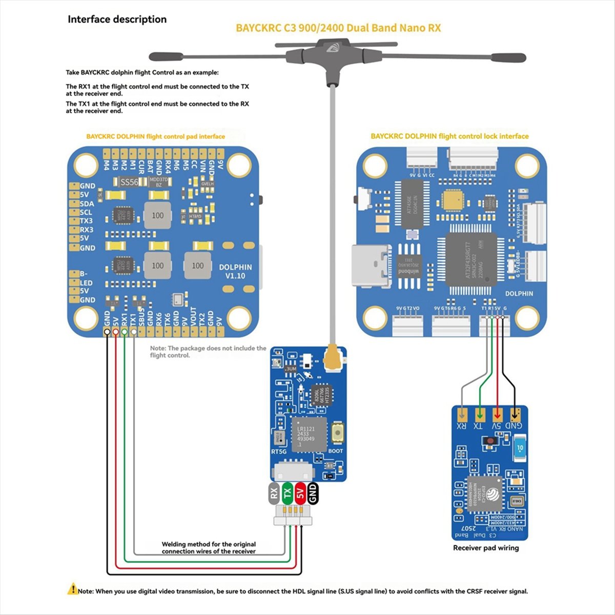جهاز استقبال L73A الجديد ثنائي - مراجعة Drone Rc Frequency وسعره